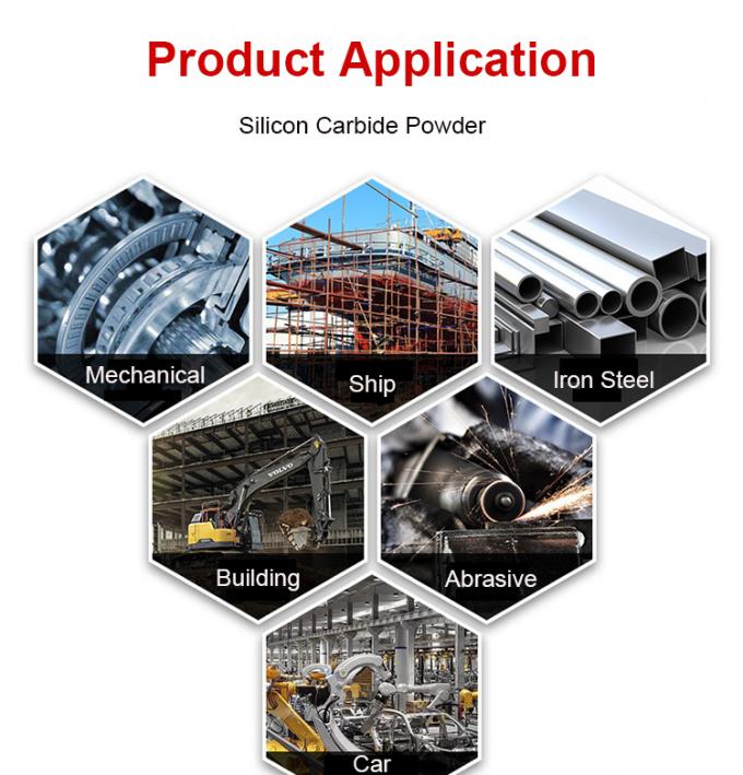 การเคลือบผง 98% 99% Sic ซิลิคอนคาร์ไบด์ ขาว F60 ซิลิคอนคาร์ไบด์ดํา 2