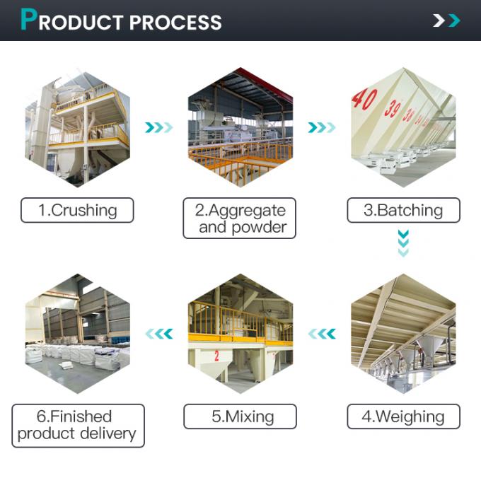 อุณหภูมิสูง ความแข็งแรงสูง น้ําหนักเบา นาโน-รวมความแข็งแรงสําหรับผนังเตา 2