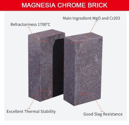 ผ่าตัดตรง / ครึ่งผ่าตัด / ผ่าตัด Magnesia Chrome ผังไฟไหม้สําหรับเตาหล่อละลายอุณหภูมิสูง